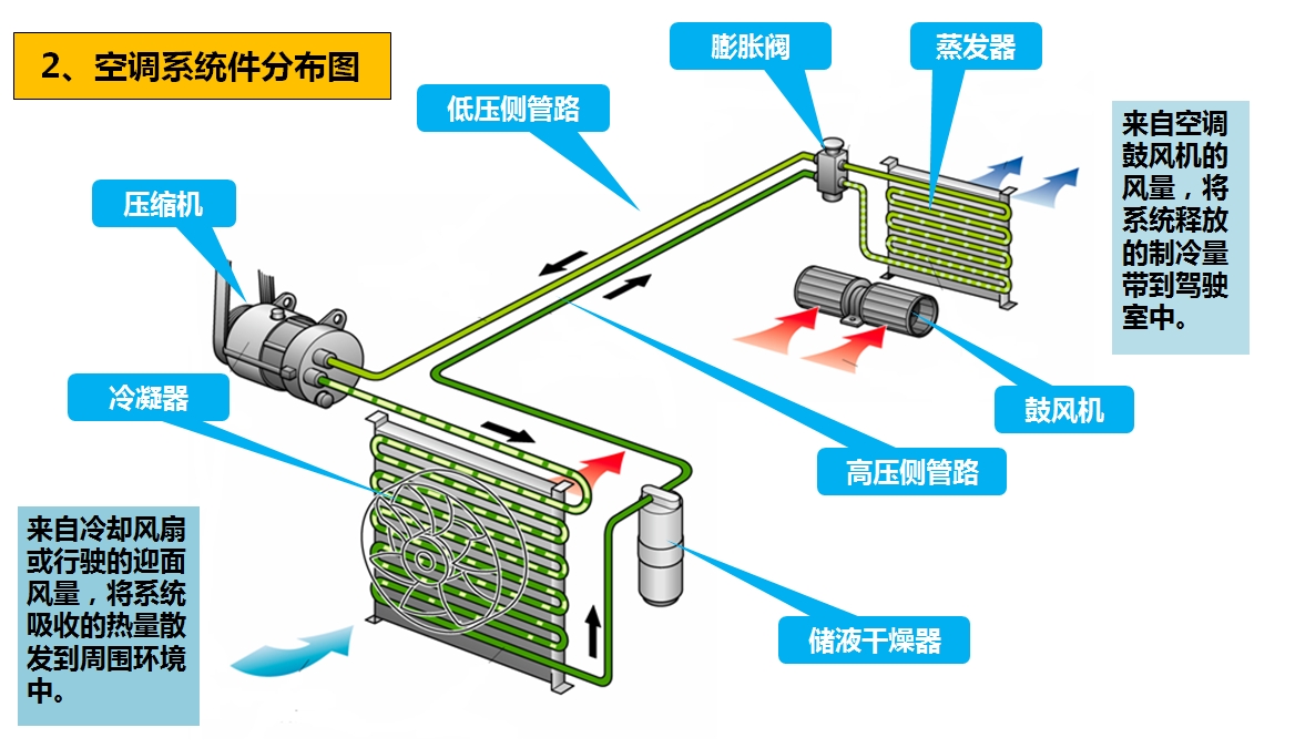 AG官网汽车 | AG官网底盘——空调检修和日常保养详解